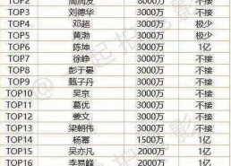 娱乐圈等级排名,明星实力与人气大起底